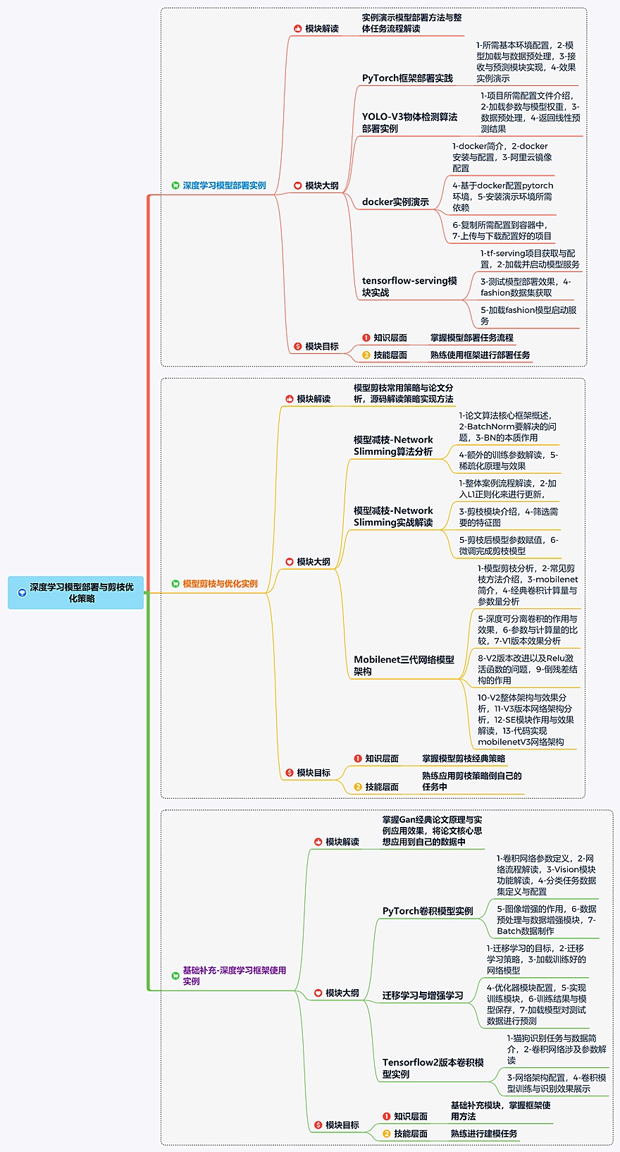 深度学习模型部署与剪枝优化实例(完结无密)