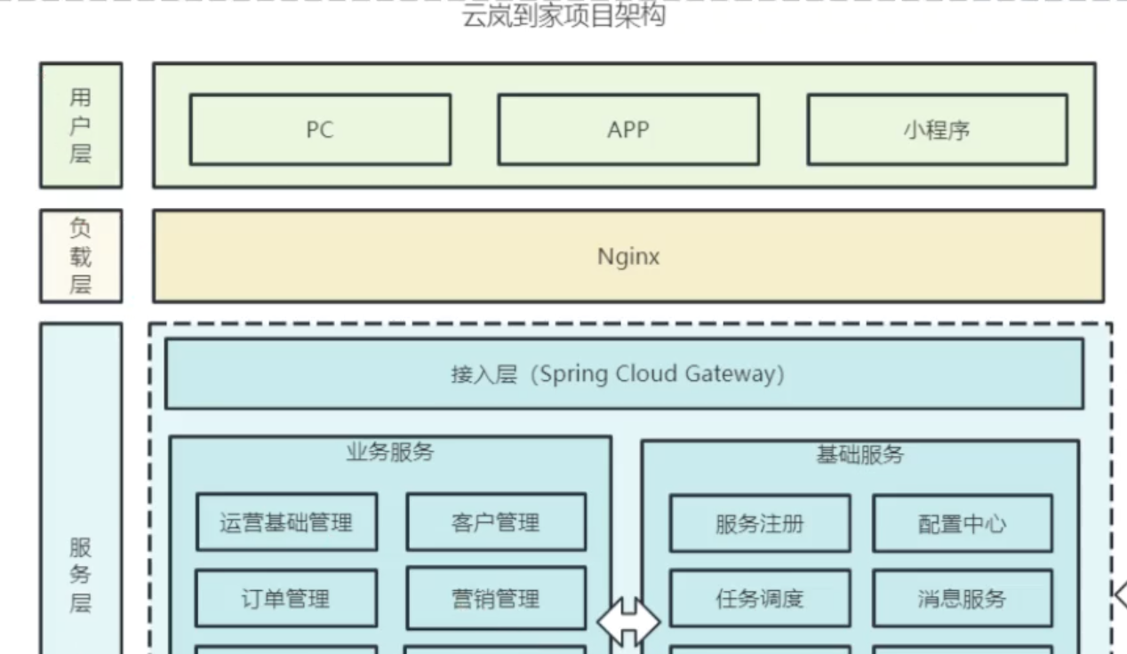 黑马Java项目云岚到家封面图