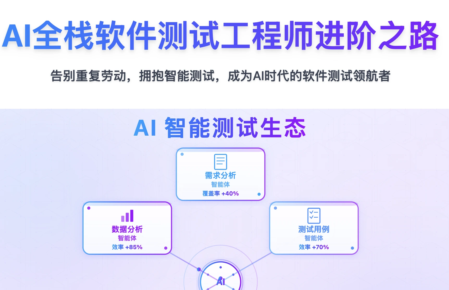 慧测AI全栈软件测试工程师进阶